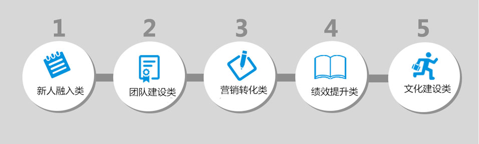 體驗式拓展訓練(圖1)