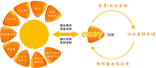 商事業(yè)務代理(圖1)
